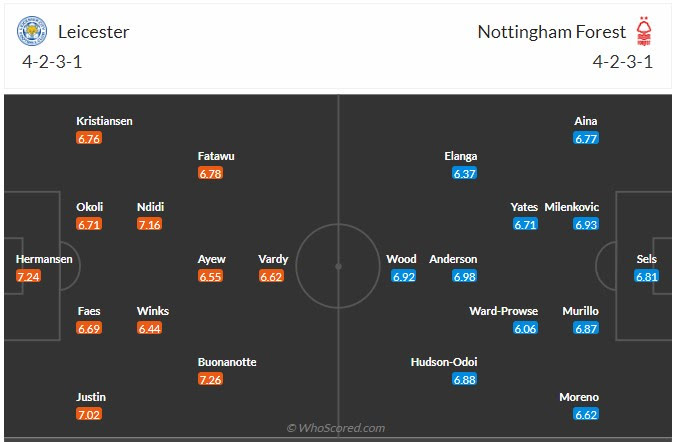 Đội hình dự kiến Leicester vs Nottingham