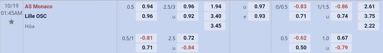 Tỉ lệ kèo AS Monaco vs Lille