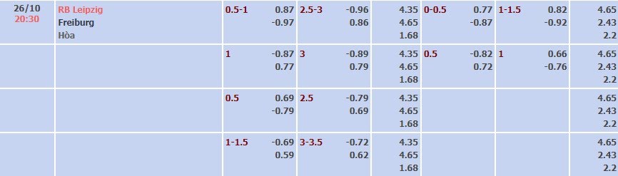 Tỷ lệ kèo Bundesliga RB Leipzig vs Freiburg
