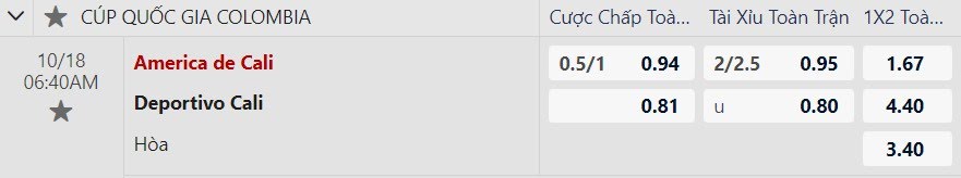 Tỷ lệ kèo America Cali vs Deportivo Cali