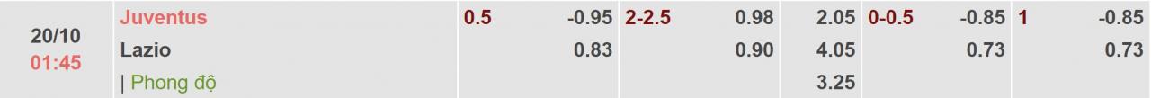 Tỉ lệ kèo Juventus vs Lazio