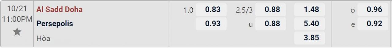 Tỉ lệ kèo Al Sadd vs Persepolis