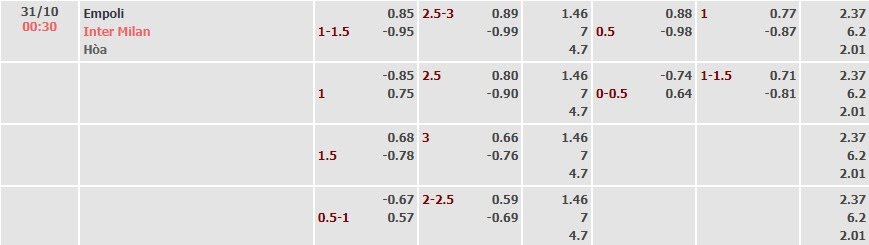 Tỷ lệ kèo Serie A Empoli vs Inter Milan
