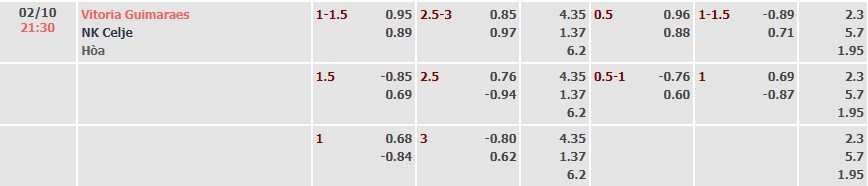 Tỷ lệ kèo UEFA Europa Conference League Vitoria SC vs Celje