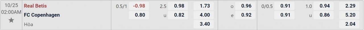 Tỉ lệ kèo Real Betis vs Copenhagen