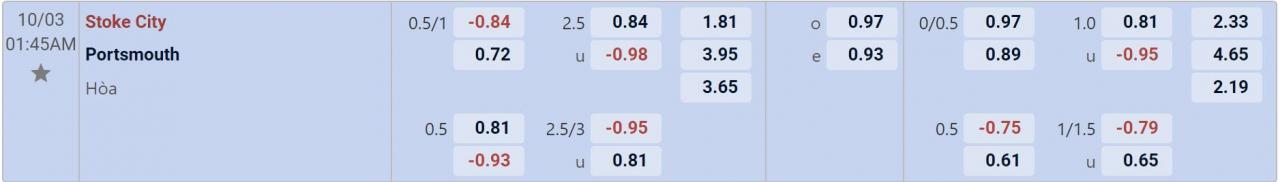 Tỉ lệ kèo Stoke vs Portsmouth