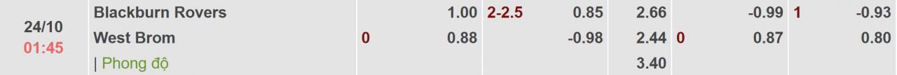 Tỉ lệ kèo Blackburn vs West Brom