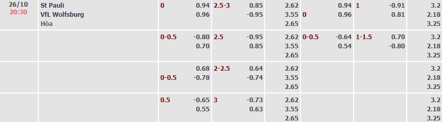 Tỷ lệ kèo Bundesliga St. Pauli vs Wolfsburg