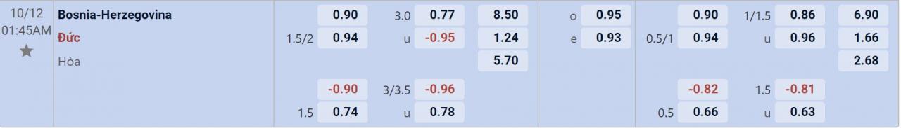 Tỉ lệ kèo Bosna & Hercegovina vs Đức