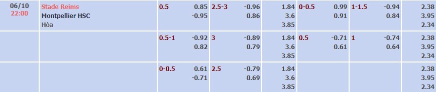 Tỷ lệ kèo Ligue 1 Reims vs Montpellier