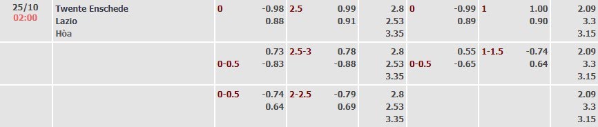 Tỷ lệ kèo UEFA Europa League Twente vs Lazio