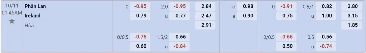 Tỉ lệ kèo Phần Lan vs Ireland