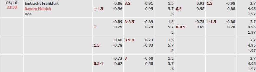 Tỷ lệ kèo Bundesliga Frankfurt vs Bayern Munich