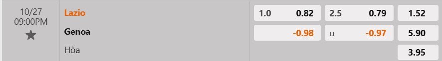 Tỷ lệ kèo Lazio vs Genoa
