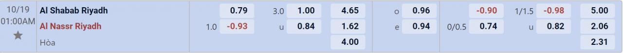 Tỉ lệ kèo Al Shabab vs Al Nassr
