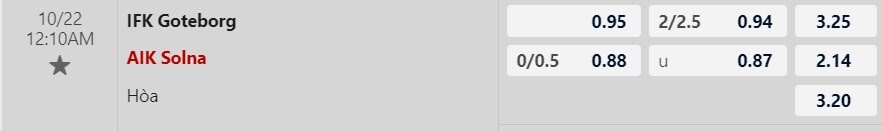 Tỷ lệ kèo Goteborg vs AIK