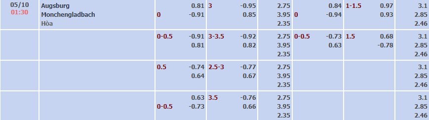 Tỷ lệ kèo Bundesliga Augsburg vs Monchengladbach