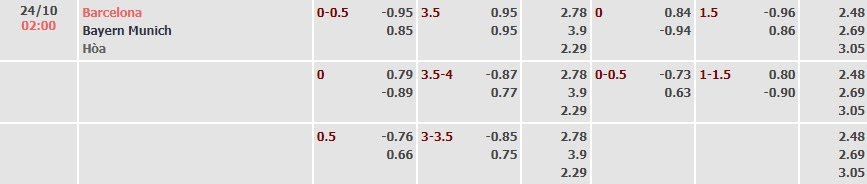 Tỷ lệ kèo UEFA Champions League Barcelona vs Bayern Munich