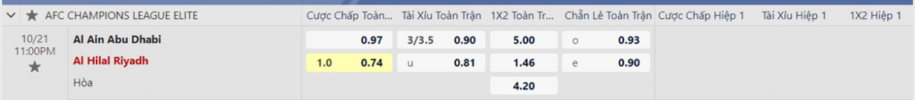 Tỷ lệ kèo Al Ain vs Al Hilal