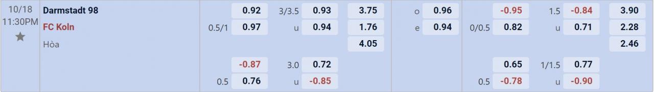 Tỉ lệ kèo Darmstadt vs Koln