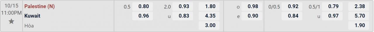 Tỉ lệ kèo Palestine vs Kuwait