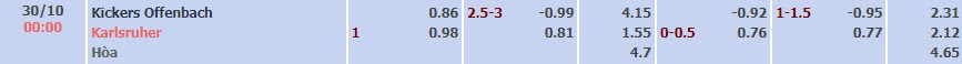 Tỷ lệ kèo Bundesliga Kickers Offenbach vs Karlsruher