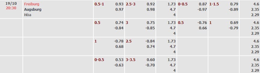 Tỷ lệ kèo Bundesliga Freiburg vs Augsburg