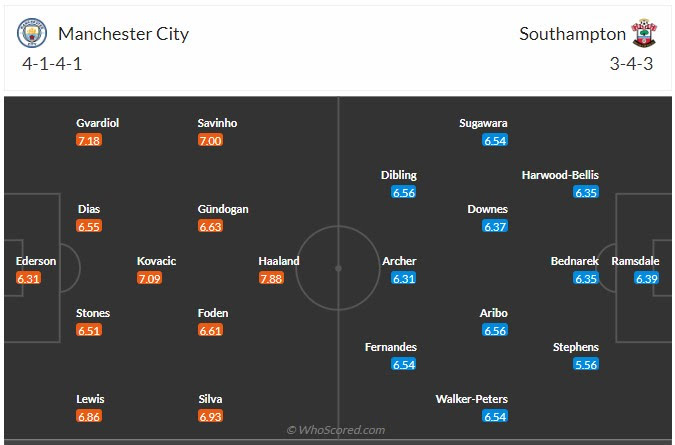 Đội hình dự kiến Man City vs Southampton