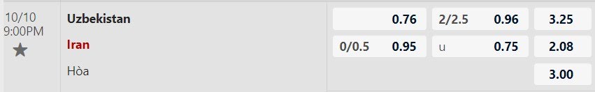 Tỷ lệ kèo Uzbekistan vs Iran