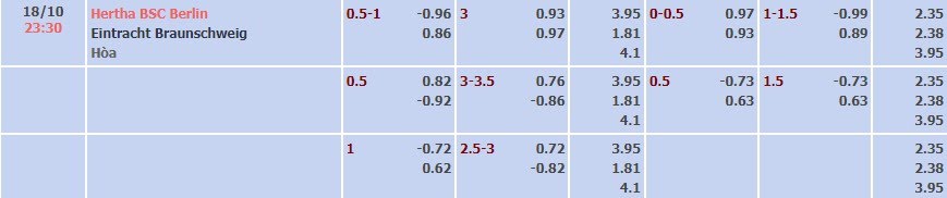 Tỷ lệ kèo Bundesliga 2 Hertha BSC vs Braunschweig