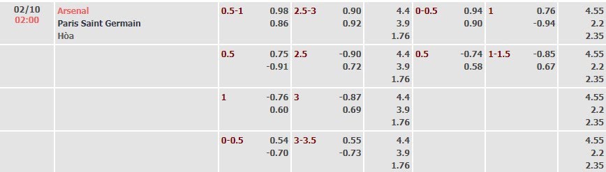 Tỷ lệ kèo UEFA Champions League Arsenal vs PSG