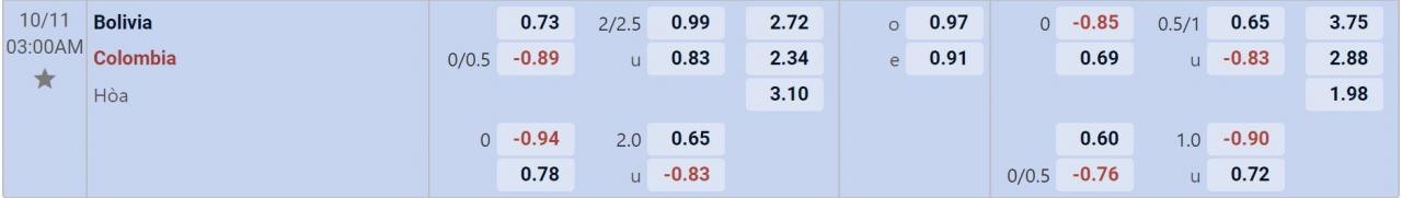 Tỉ lệ kèo Bolivia vs Colombia