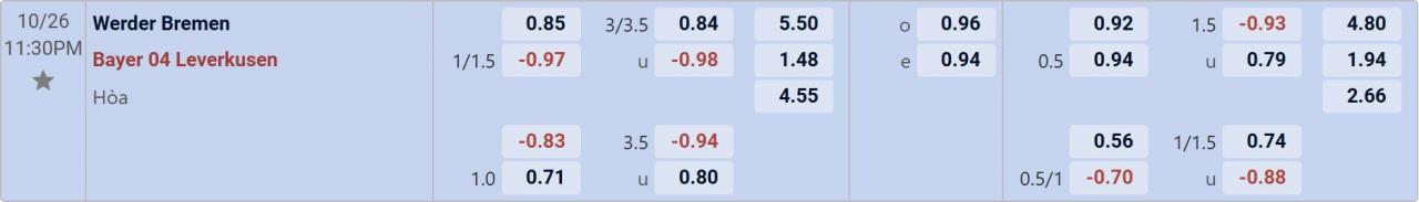 Tỉ lệ kèo Werder Bremen vs Leverkusen