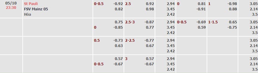 Tỷ lệ kèo Bundesliga St. Pauli vs Mainz