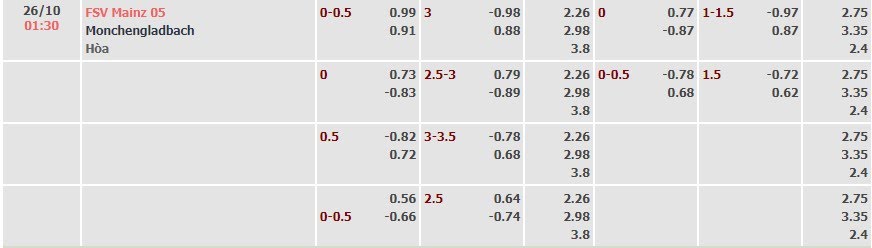 Tỷ lệ kèo Bundesliga Mainz vs Monchengladbach