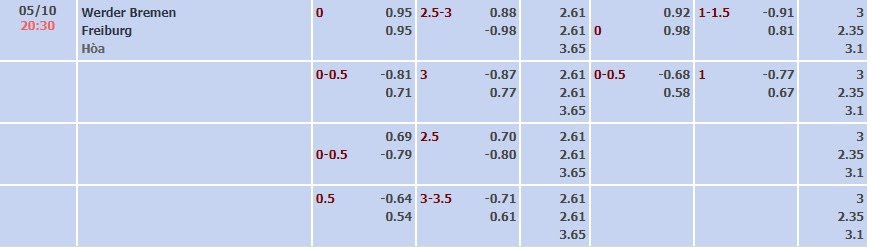 Tỷ lệ kèo Bundesliga Werder Bremen vs Freiburg