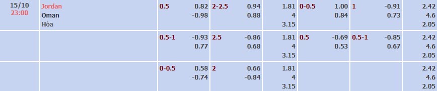 Tỷ lệ kèo Vòng loại World Cup Jordan vs Oman