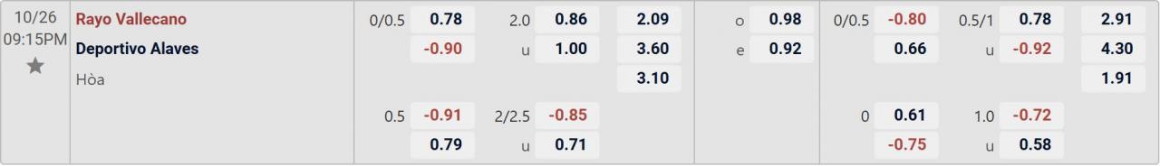 Tỉ lệ kèo Vallecano vs Alaves