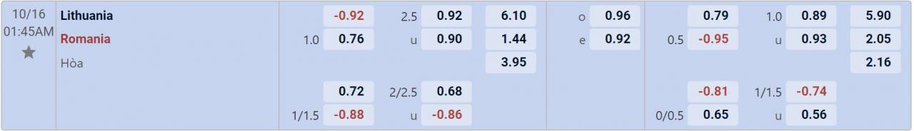 Tỉ lệ kèo Lithuania vs Romania