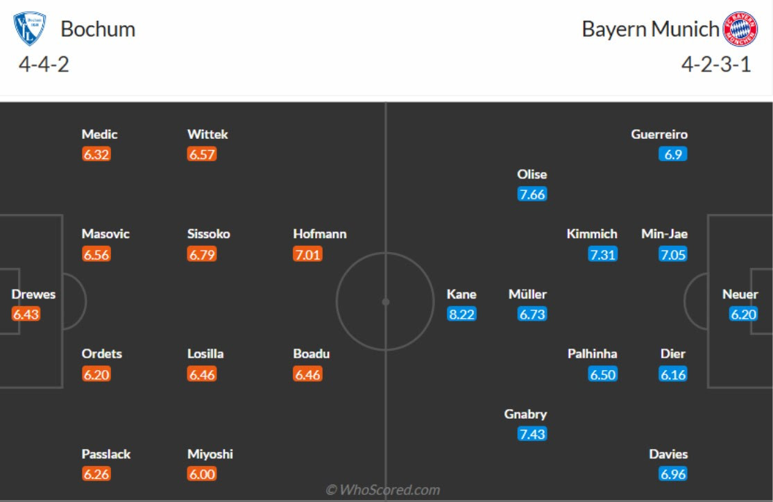 đội hình Bochum vs Bayern Munich
