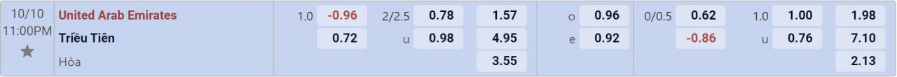 Tỉ lệ kèo UAE vs Triều Tiên