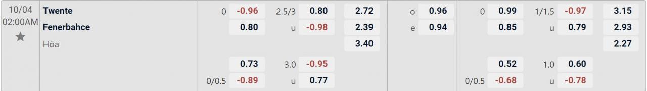 Tỉ lệ kèo Twente vs Fenerbahce