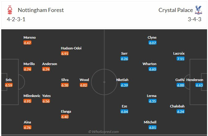 Đội hình dự kiến Nottingham vs Crystal Palace