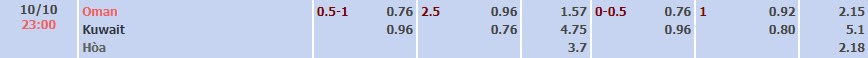 Tỷ lệ kèo Vòng loại FIFA World Cup 2026 Oman vs Kuwait