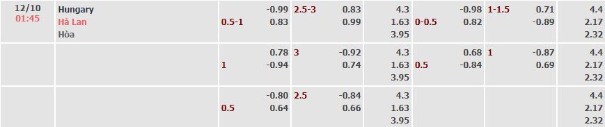 Tỷ lệ kèo UEFA Nations League Hungary vs Hà Lan