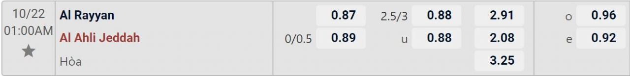 Tỉ lệ kèo Al Rayyan vs Al Ahli