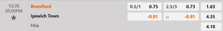 Tỷ lệ kèo Brentford vs Ipswich