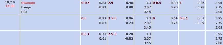 Tỷ lệ kèo K League 1 Gwangju vs Daegu