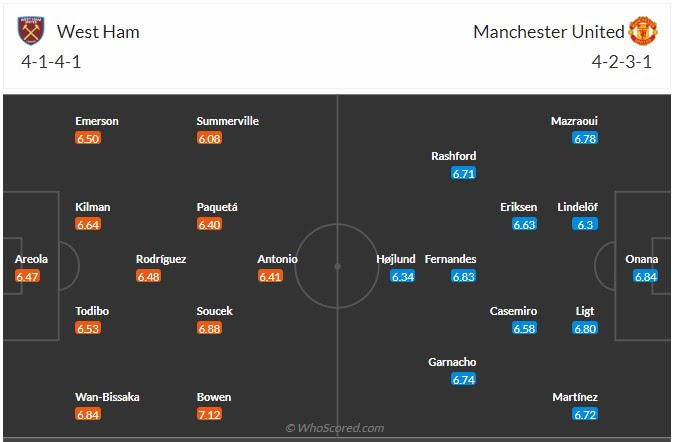 Đội hình dự kiến West Ham vs Man United
