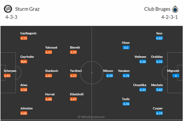 Đội hình dự kiến Sturm Graz vs Club Brugge